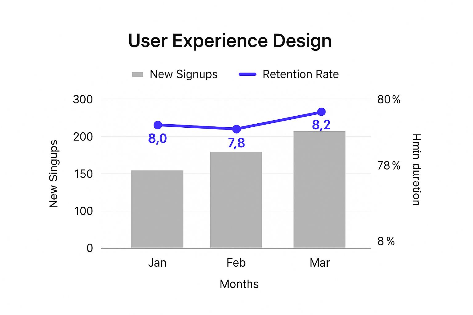 Infographic about set up membership site